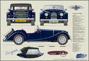 Morgan Plus 8 1968-2004